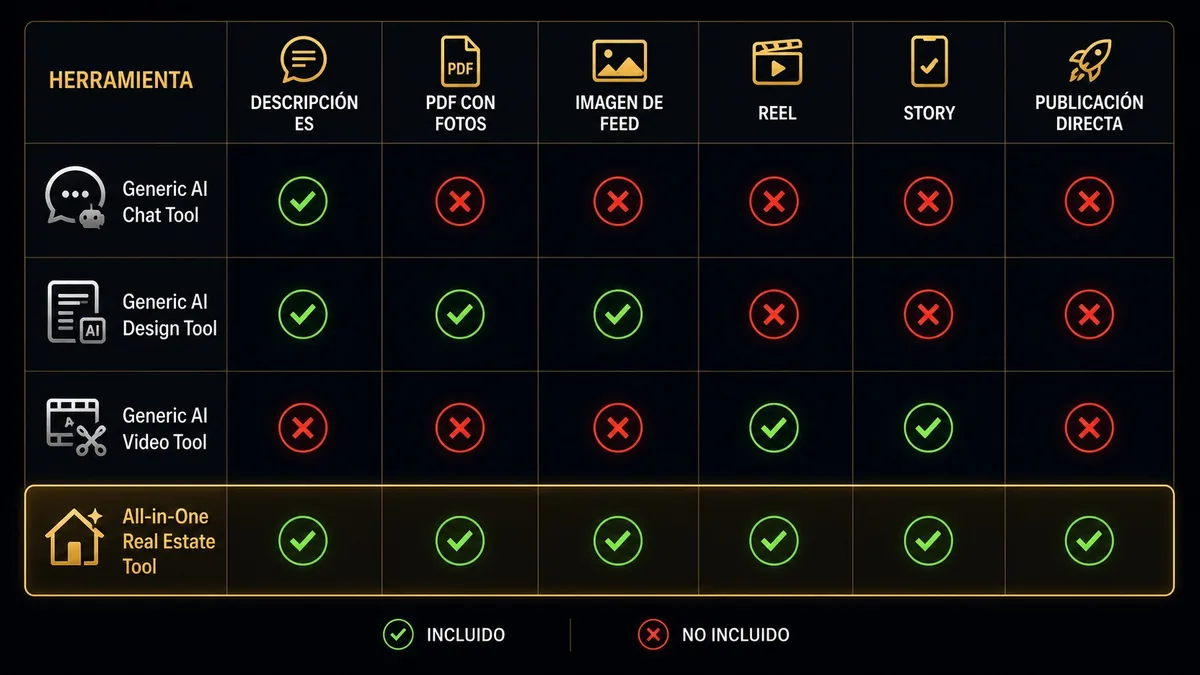 AI real estate content generators